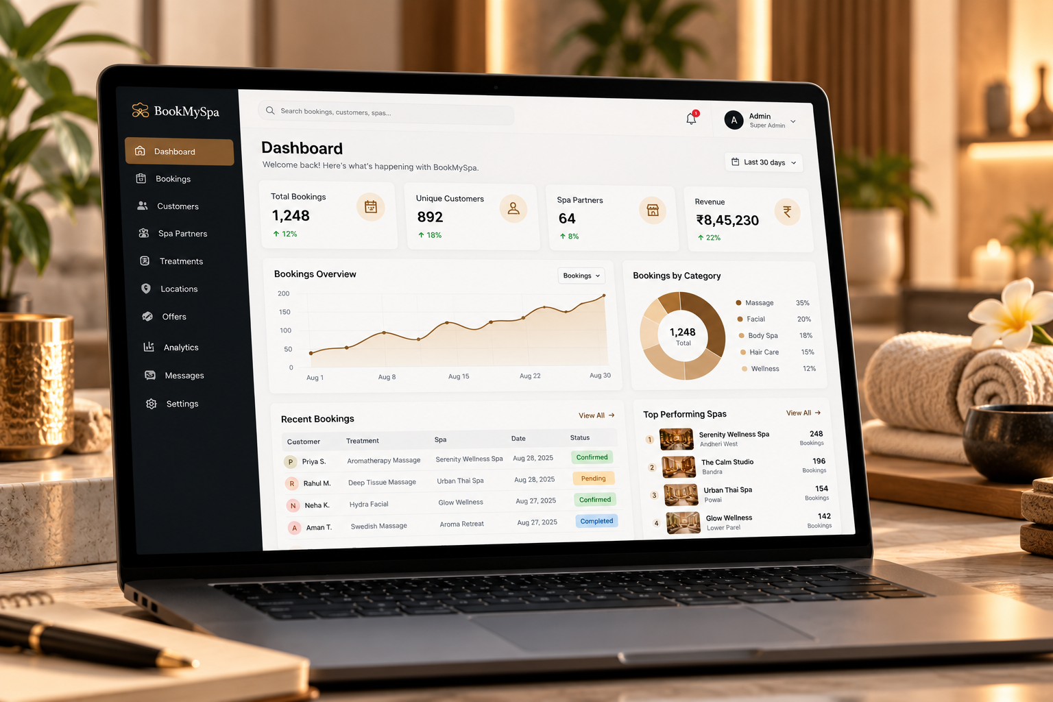 Farman Technologies dashboard preview